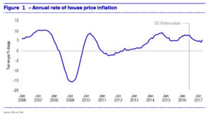 house-price-inflation-bath