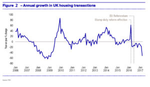 annual-growth-uk
