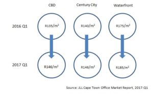 rental-growth